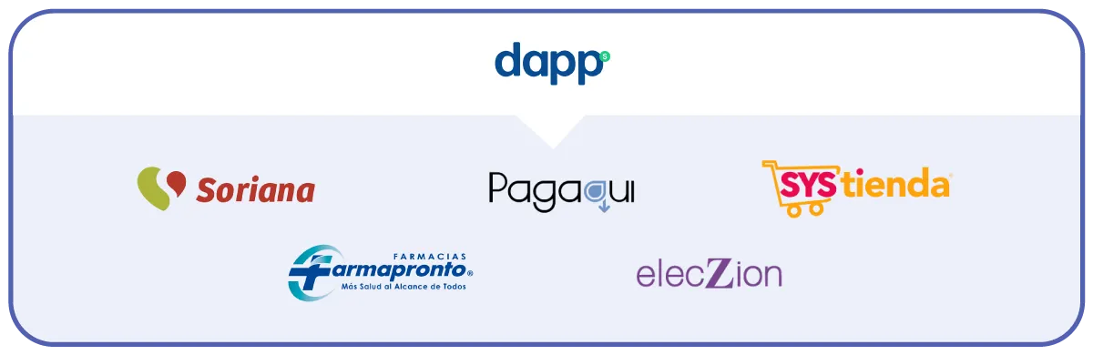 Logos de tiendas donde puedes depositar a tu cuenta albo
