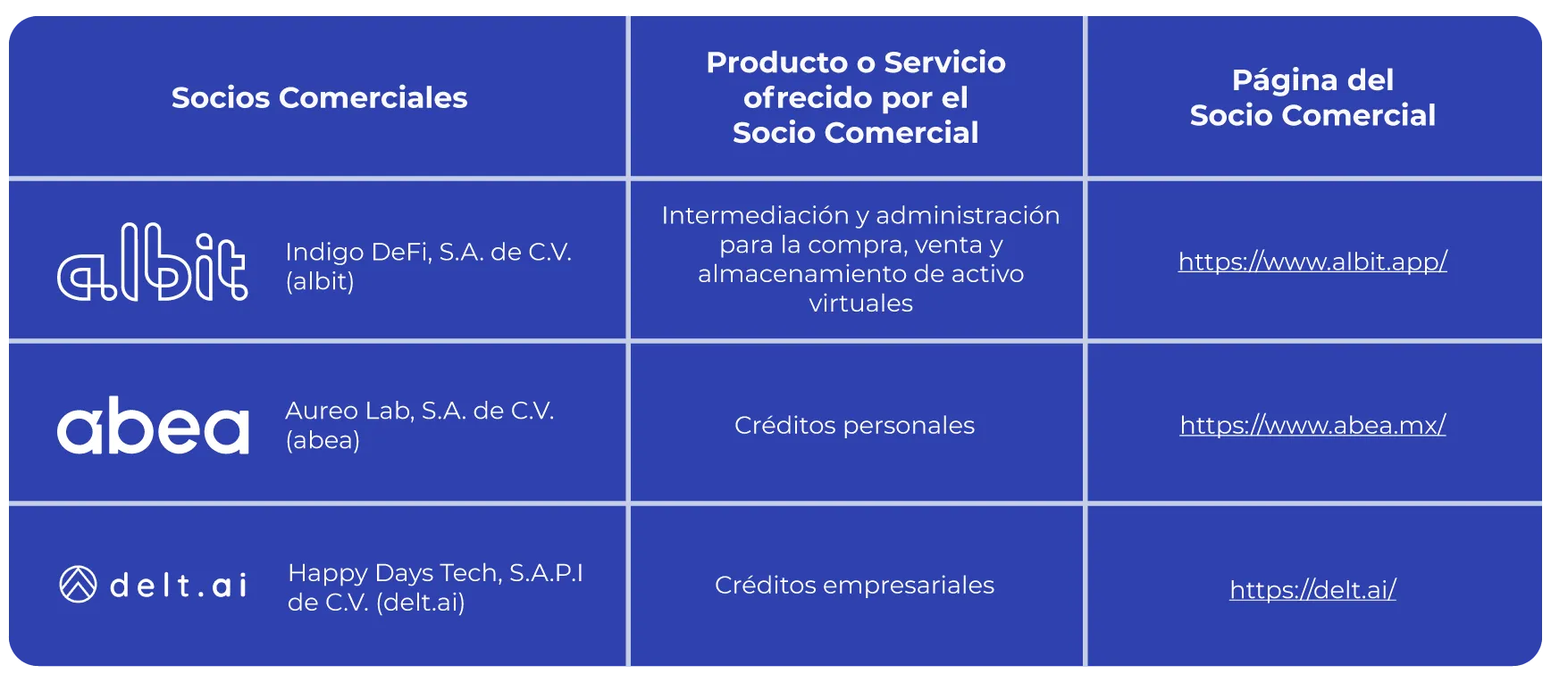 Tabla que lista socios comerciales, sus servicios ofrecidos y URLs de sitios web en español con logos y nombres de empresas